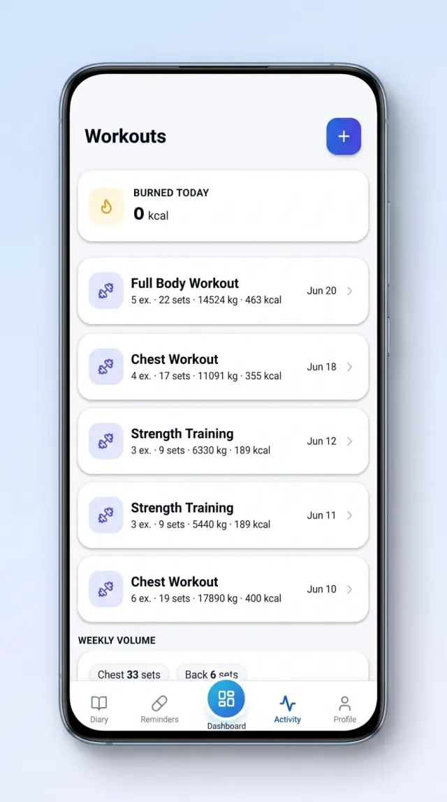 Workouts list with sets, volume and calories burned